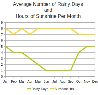Kruger National Park climate